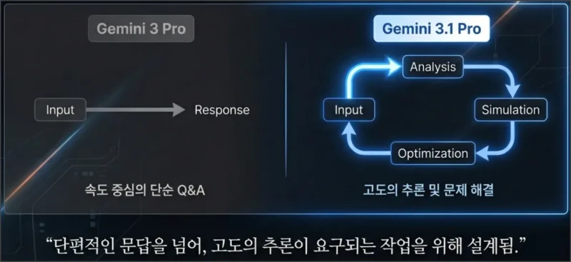 제미나이-3-1-pro-달라진점