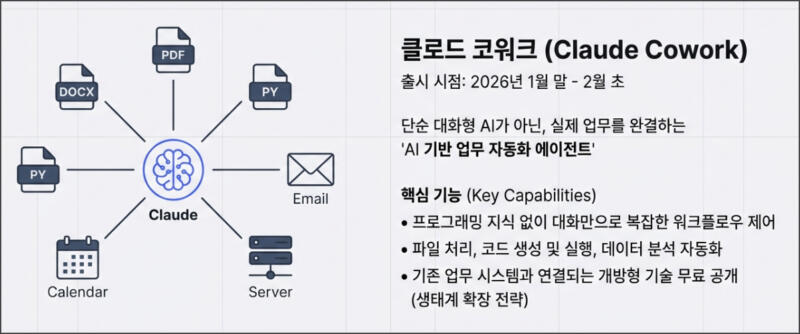 클로드 코워크(claude cowork)
