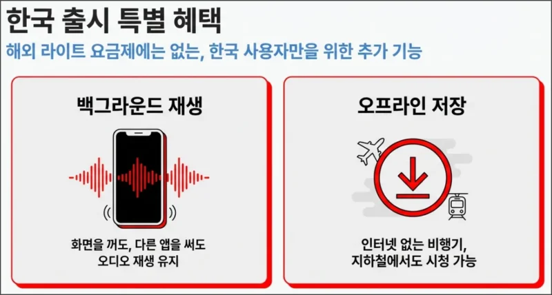 한국 출시 특별 혜택