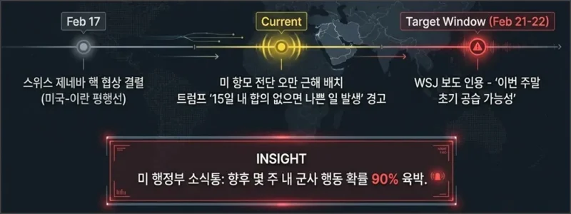 현재 미국 이란 상황