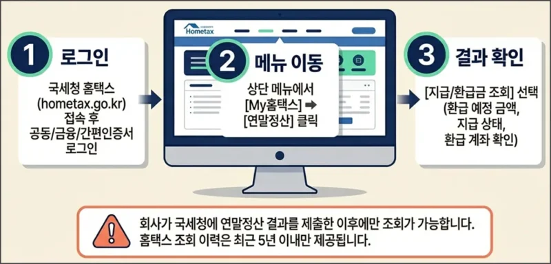 홈택스 환급금 조회 방법 PC