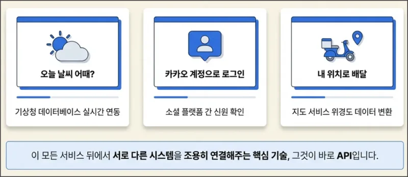 일생 생활 속에서 API 사용