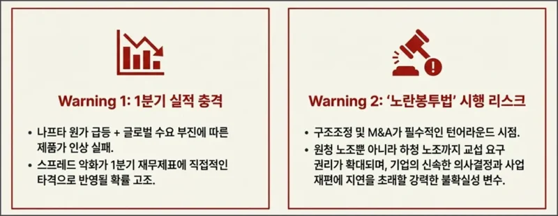 화학 관련주 주가 전망