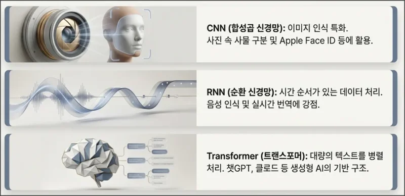 딥러닝 신경망 3가지 내용 정리