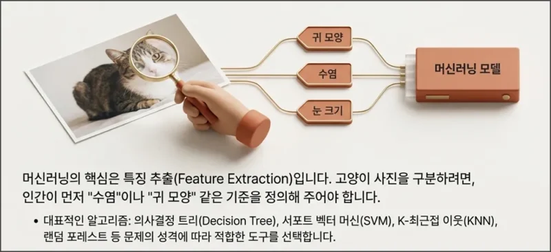 사람이 기준을 정의해줘야 한다.