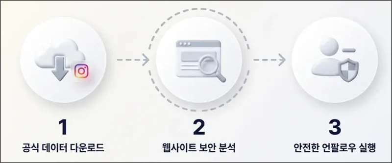 인스타 언팔 확인 방법 절차 순서