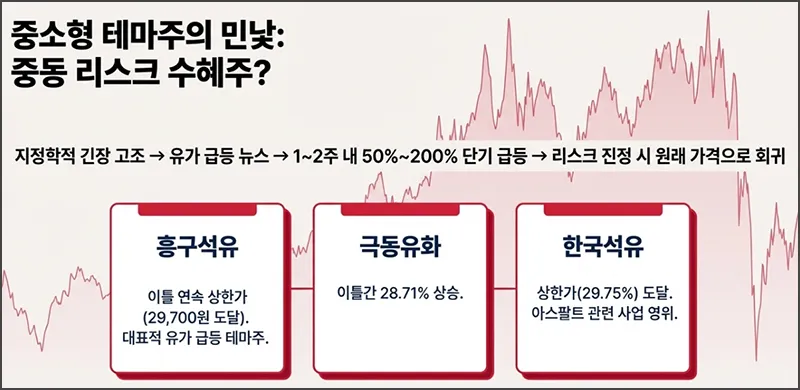 중동 리스크 수혜주 3가지
