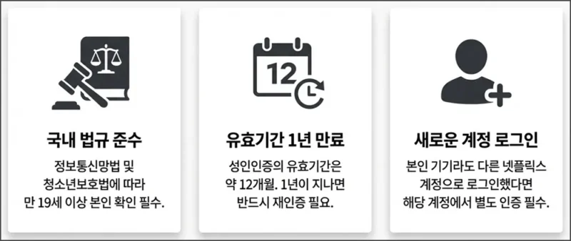 넷플릭스 성인인증 해야하는 이유