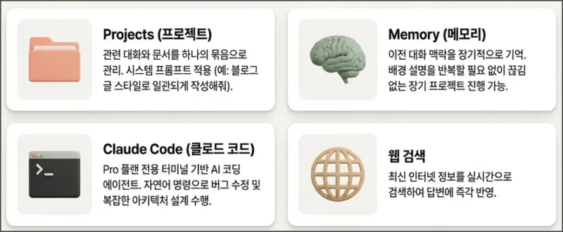 메모리, 프로젝트, 클로드 코드, 웹검색 기능도 있다.