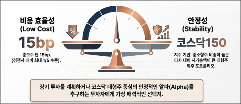 한화 PLUS 코스닥 액티브 ETF 특징