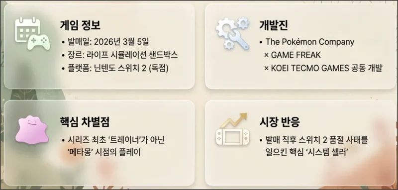 포켓몬 포코피아 기본 정보