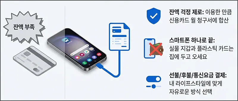 삼성페이 후불 교통카드 장점 정리