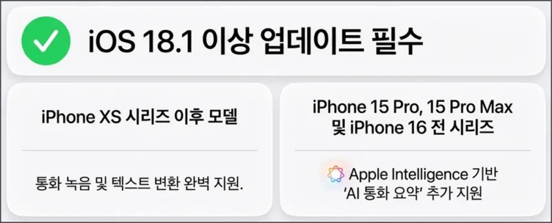 아이폰 통화녹음 조건