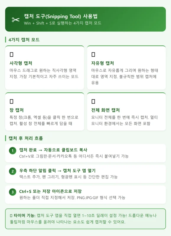 윈도우 캡처 도구 Snipping Tool 사용법 인포그래픽