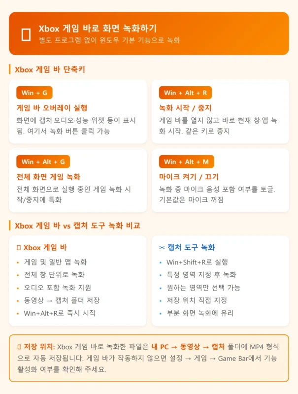 Xbox 게임 바 화면 녹화 사용법 인포그래픽