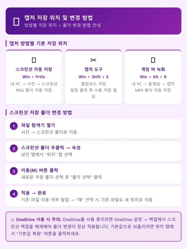 윈도우 캡처 저장 위치 및 변경 방법 인포그래픽