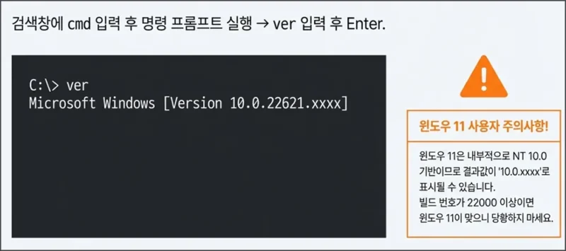 명령 프롬프트(CMD)에서 ver로 윈도우 버전 확인하는 방법