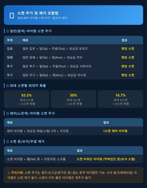 디아블로2 레저렉션 소켓 추가 제거 조합법 인포그래픽