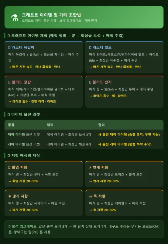 디아블로2 레저렉션 크래프트 아이템 기타 조합법 인포그래픽