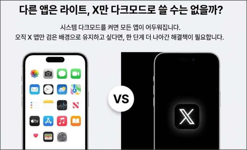 아이폰 트위터 X 다크모드 설정 (시스템 설정)