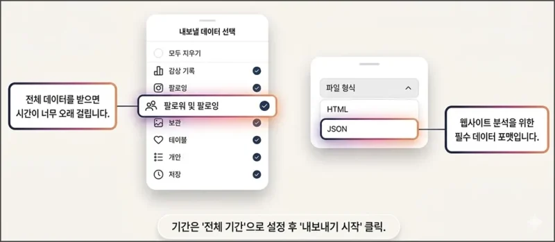 인스타 정보 내보내기 설정 2가지