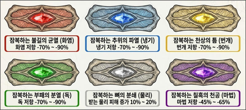 신규 파괴참(신파참) 6종 정보 정리