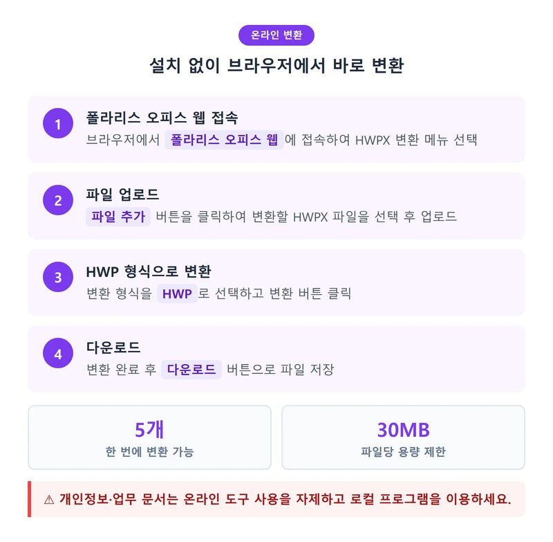 온라인 도구로 HWPX HWP 변환하기 인포그래픽