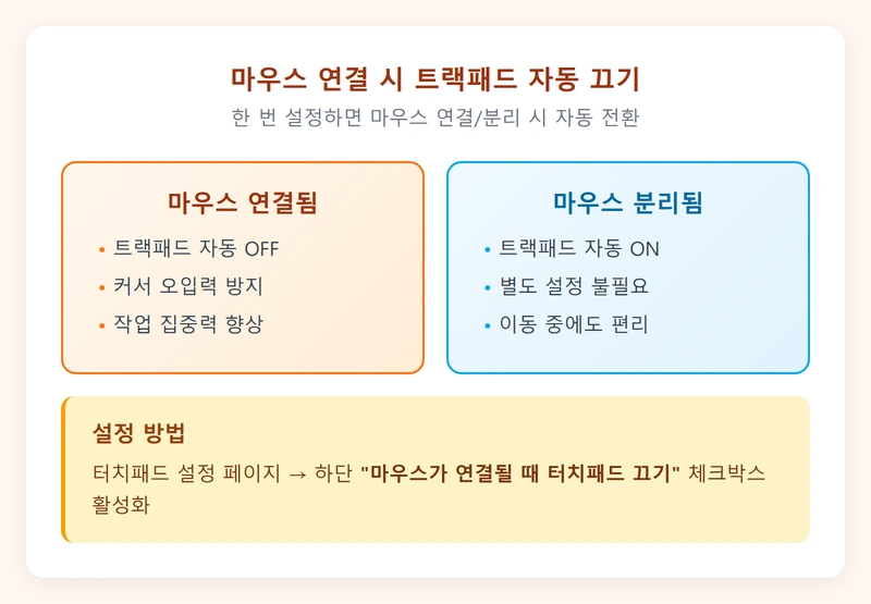 마우스 연결 시 트랙패드 자동 끄기 인포그래픽