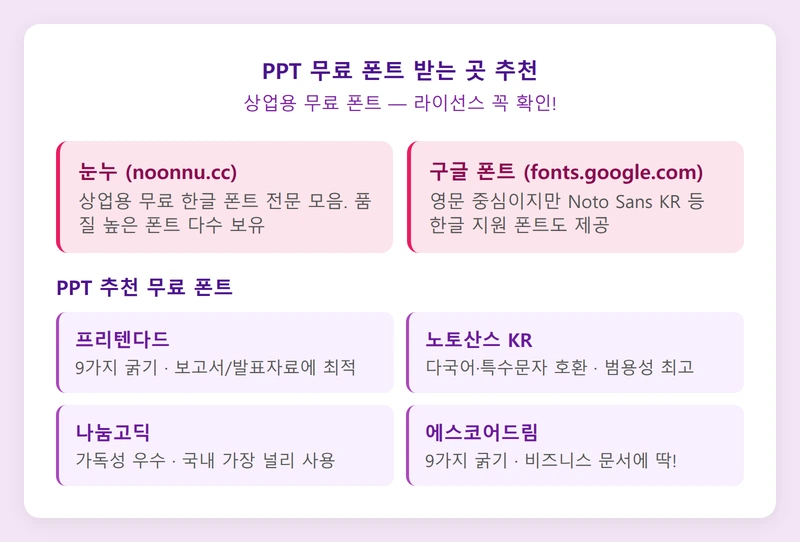 PPT 무료 폰트 추천 인포그래픽