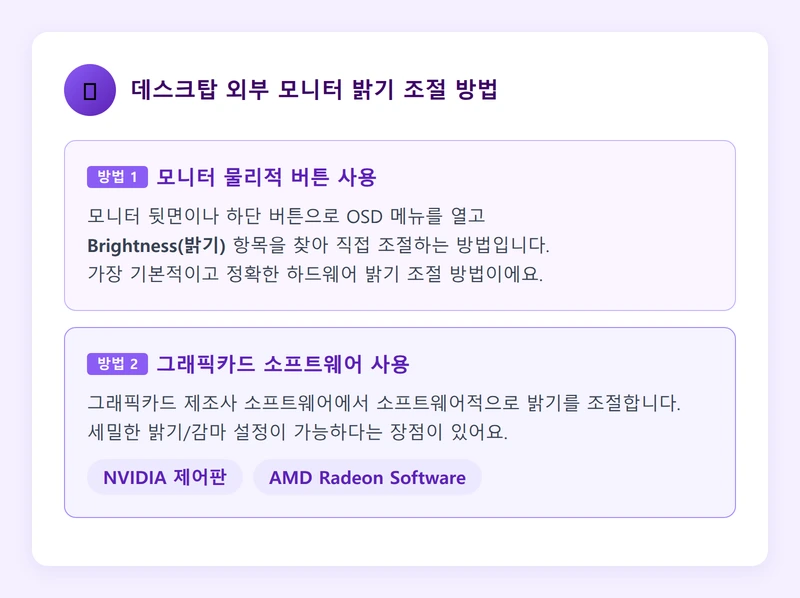 데스크탑 외부 모니터 밝기 조절 방법 인포그래픽