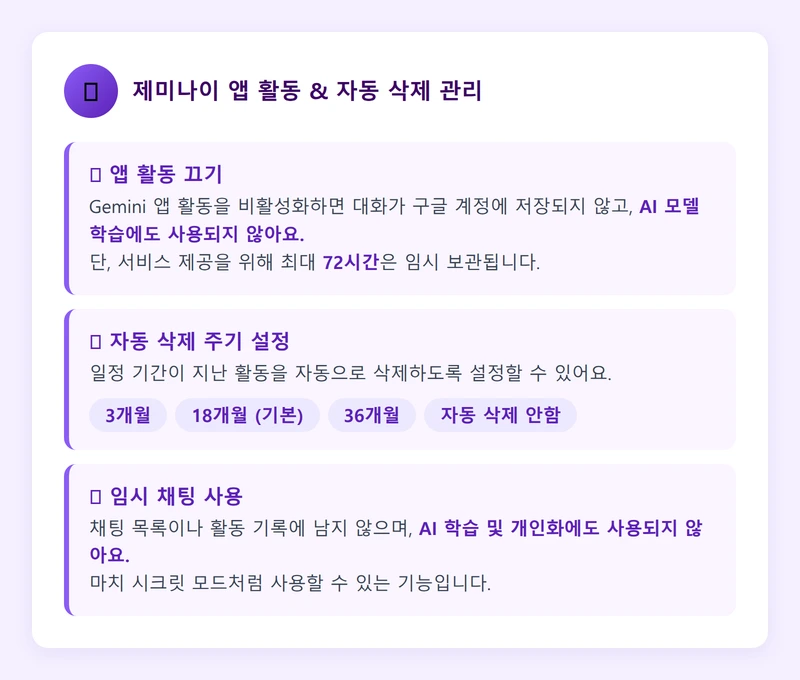 제미나이 앱 활동 및 자동 삭제 설정 인포그래픽