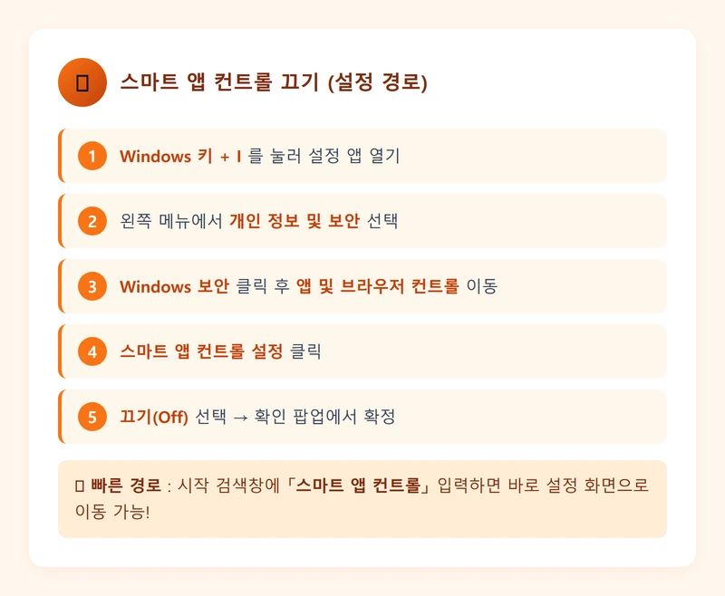 스마트 앱 컨트롤 끄기 단계별 설정 경로 인포그래픽