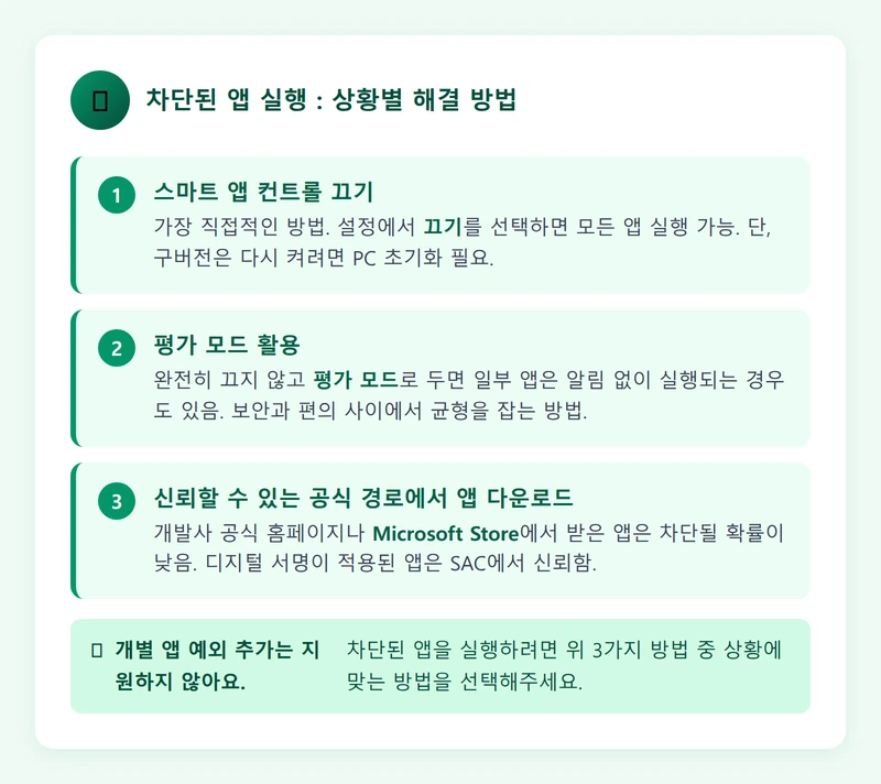 스마트 앱 컨트롤 차단 앱 실행 해결 방법 인포그래픽