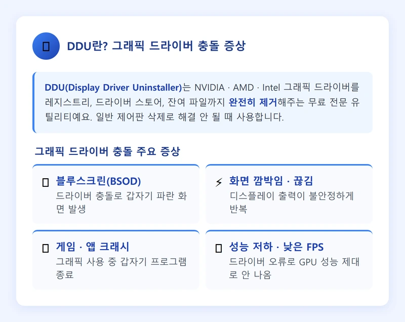 DDU 개념과 그래픽 드라이버 충돌 증상 인포그래픽