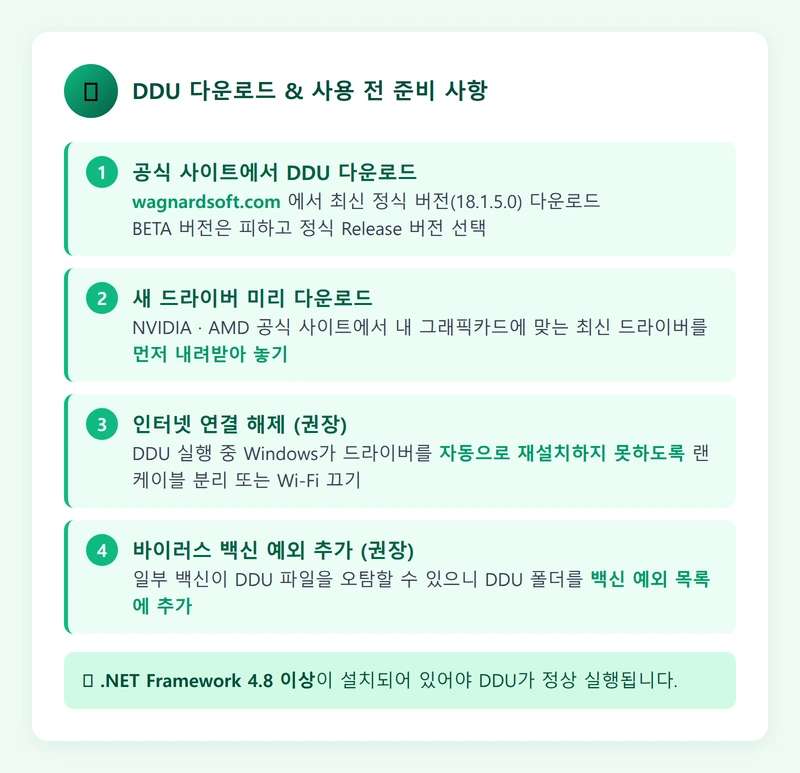 DDU 다운로드 및 사용 전 준비사항 체크리스트 인포그래픽