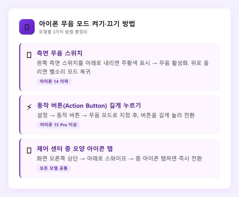 아이폰 무음 모드 켜기 끄기 방법