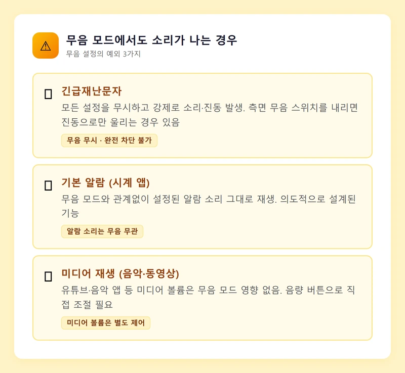 무음 모드에서도 소리가 나는 경우