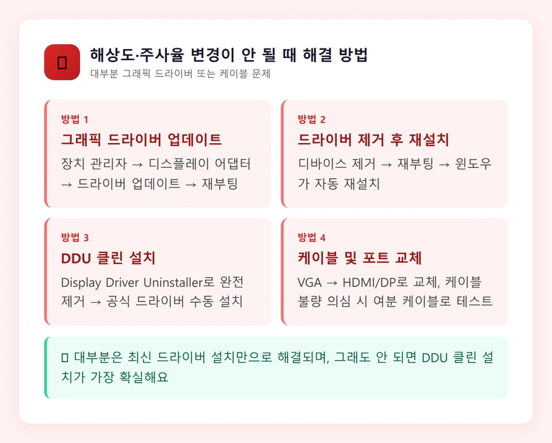 해상도 주사율 변경 안 될 때 해결 방법 인포그래픽