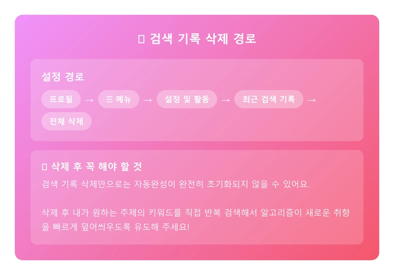 검색 기록 삭제 인포그래픽