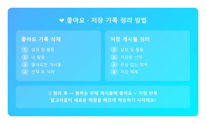 좋아요 및 저장 게시물 정리 인포그래픽