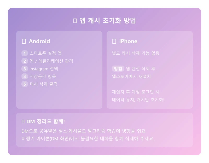 앱 캐시 초기화 방법 인포그래픽