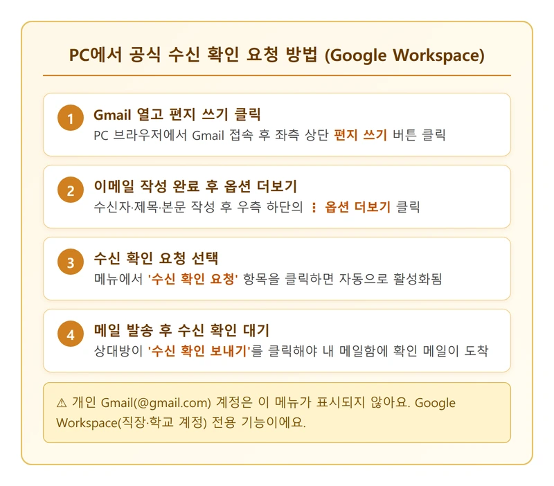 PC 공식 수신 확인 요청 방법 인포그래픽