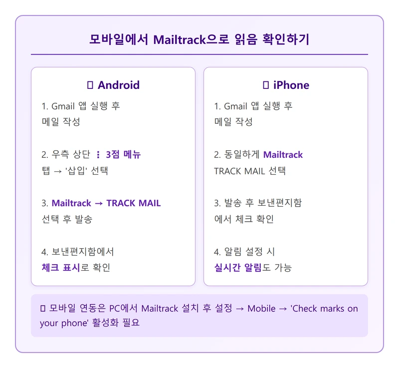 모바일 Mailtrack 읽음 확인 방법 인포그래픽