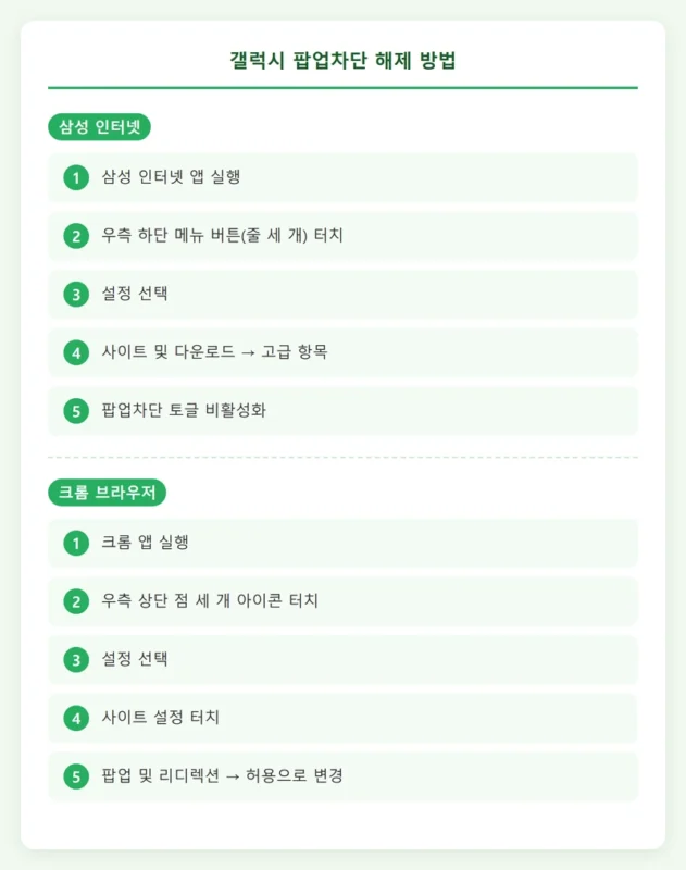 갤럭시 팝업차단 해제 방법 인포그래픽