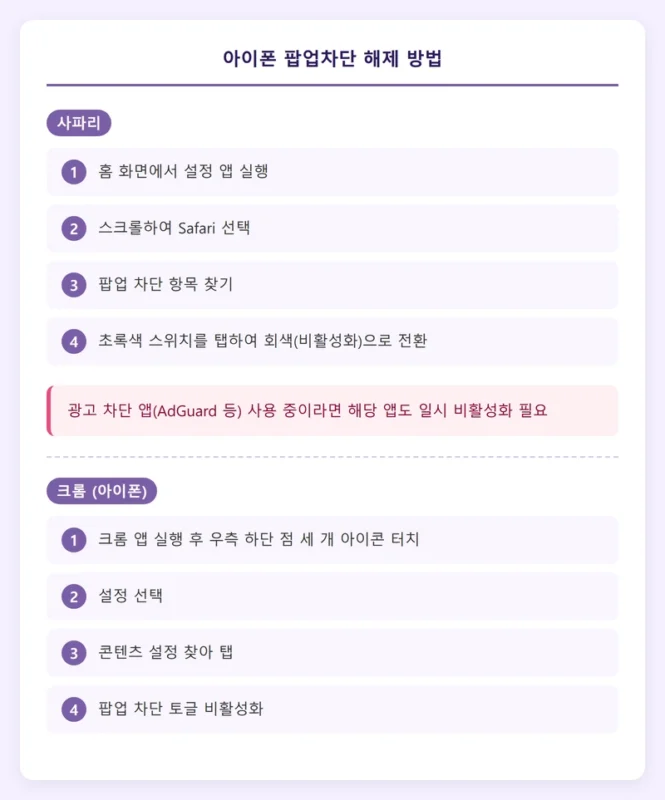 아이폰 팝업차단 해제 방법 인포그래픽