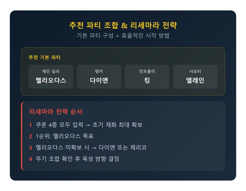 추천 파티 조합 리세마라 전략 인포그래픽