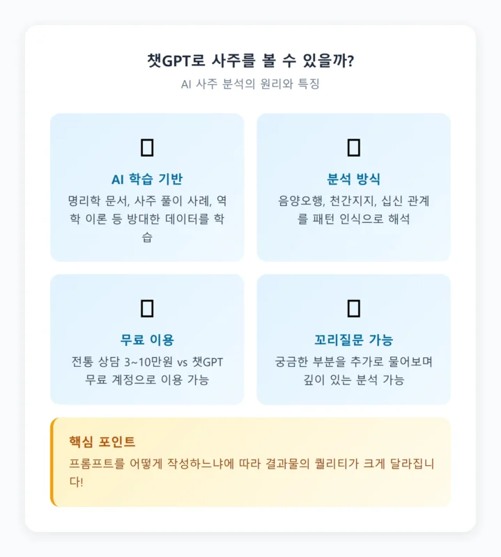 챗GPT로 사주를 볼 수 있을까 인포그래픽