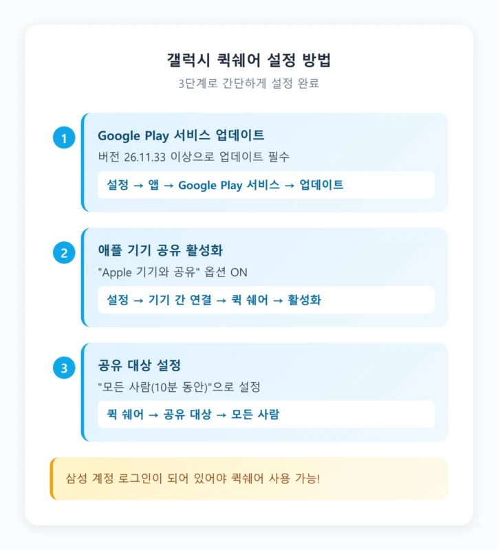 갤럭시 퀵쉐어 설정 방법 인포그래픽