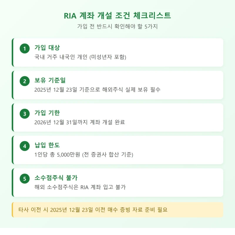 RIA 계좌 개설 조건 체크리스트 인포그래픽