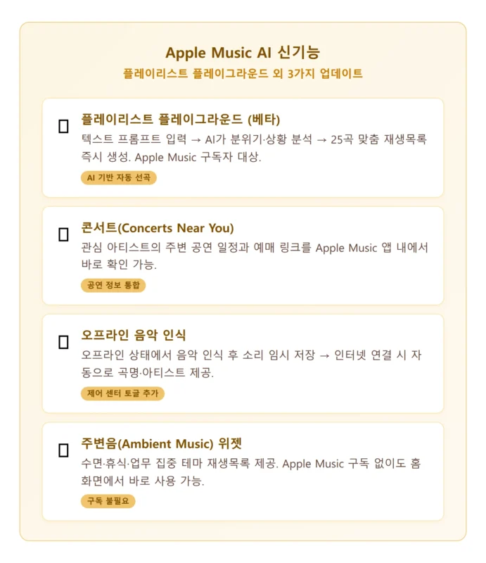 iOS 26.4 Apple Music AI 기능 인포그래픽